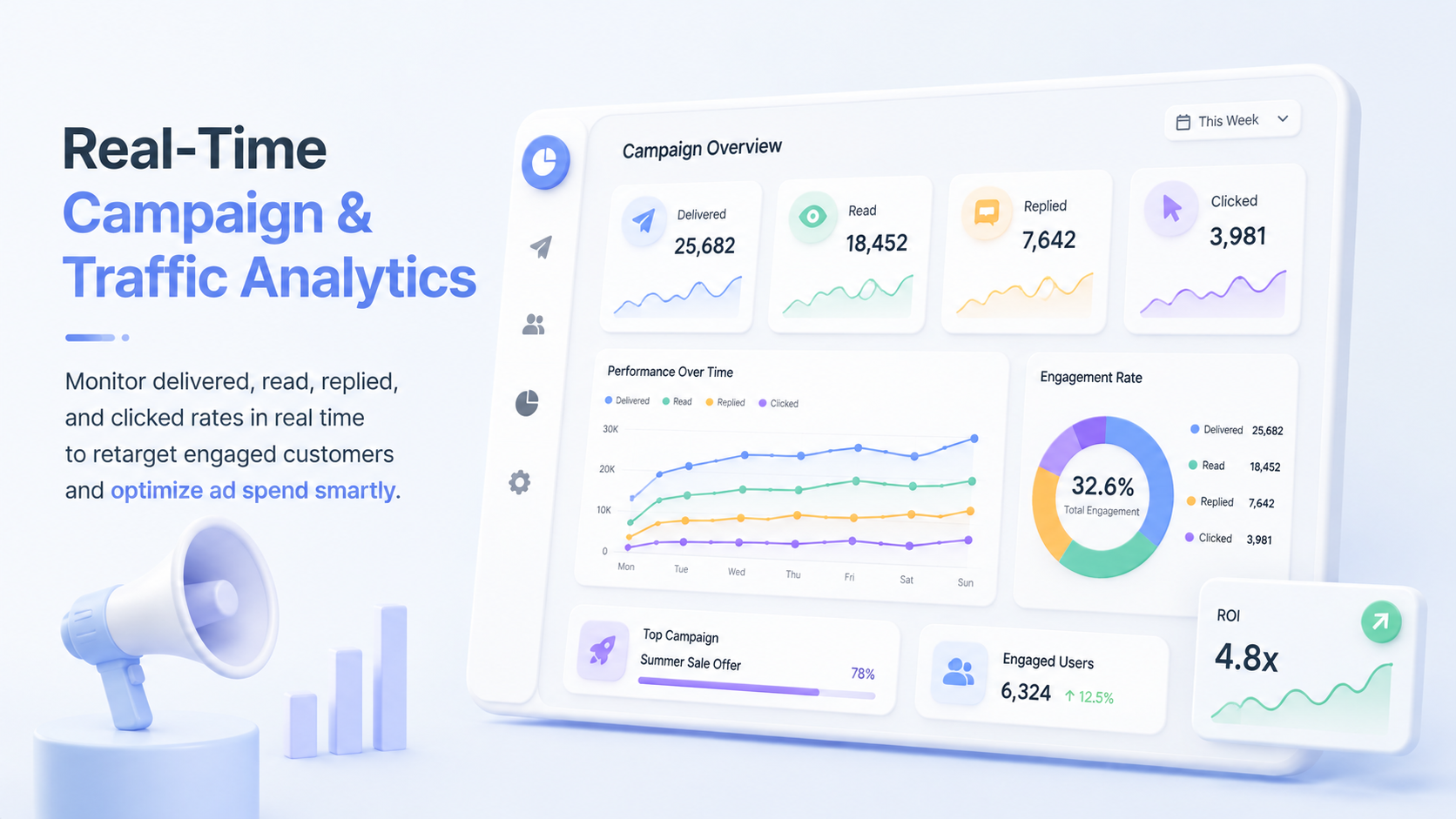 Real-Time Campaign Analytics Dashboard